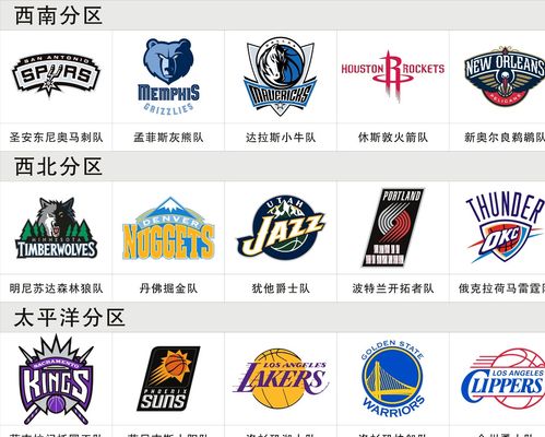 阵容此次